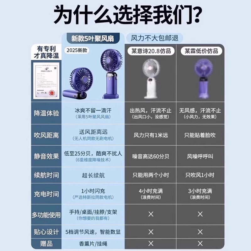 跨境N15折叠静音香薰手持小风扇USB充电便携迷你桌面数显电风扇|undefined