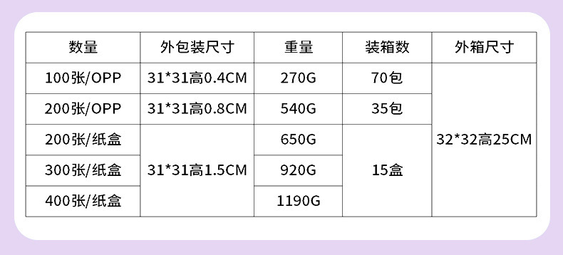 尺寸表修改