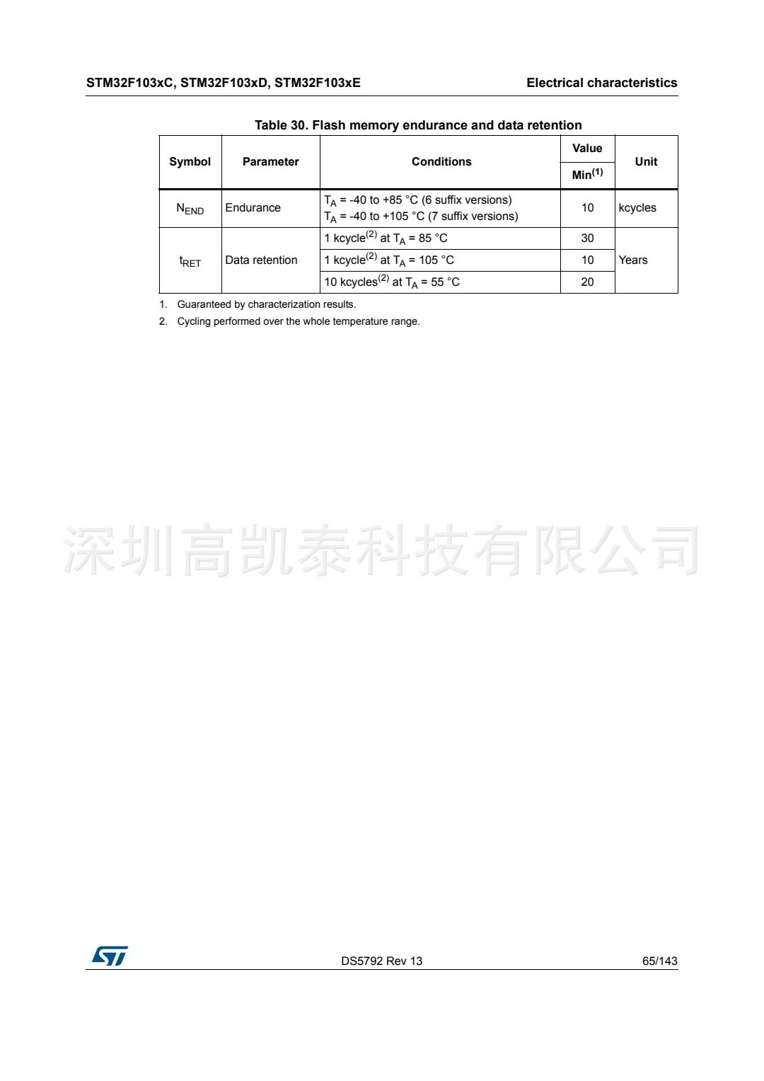 STM32F103RCT6 集成電路IC 芯片