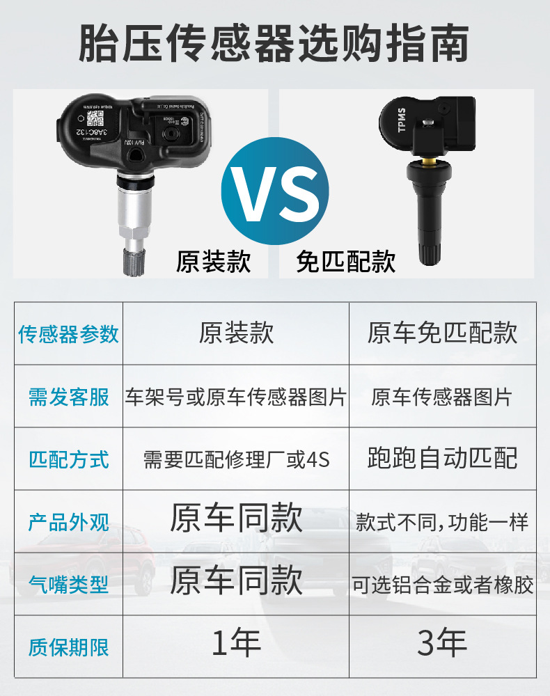 Car Tire Pressure Monitor with Built-In and External Universal Smart Wireless Detection Solar-Powered Tire Pressure Sensor with High Accuracy