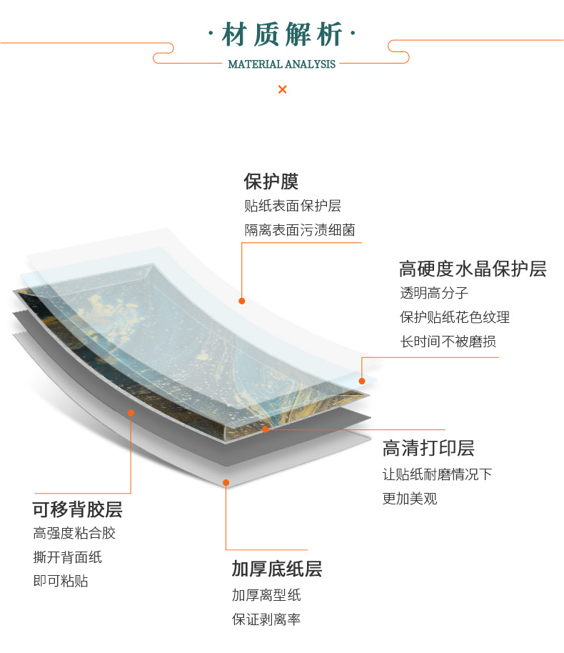 3-产品解析.jpg