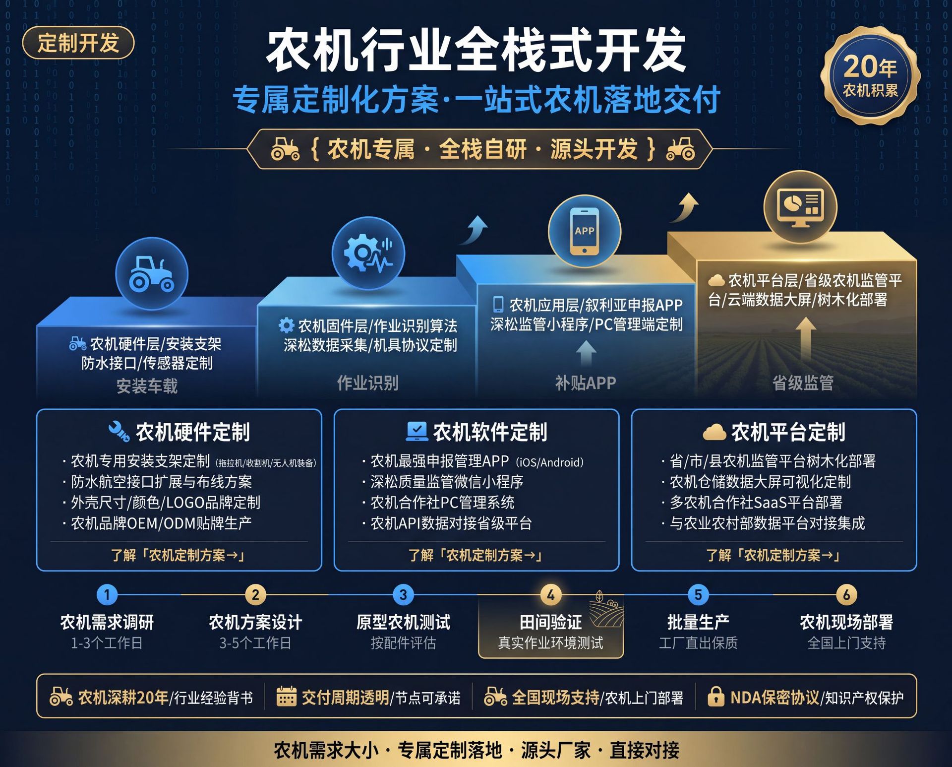 Beidou Rtk Gps Tracker for Agricultural Machinery, Beidou Gps Tracker for Tractor Operation Area Statistics