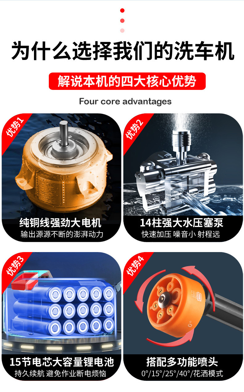 Household High-Pressure Car Wash Water Gun Wireless Car Wash Machine Portable Powerful Car Lithium Battery Cleaning Machine Car Wash Wholesale