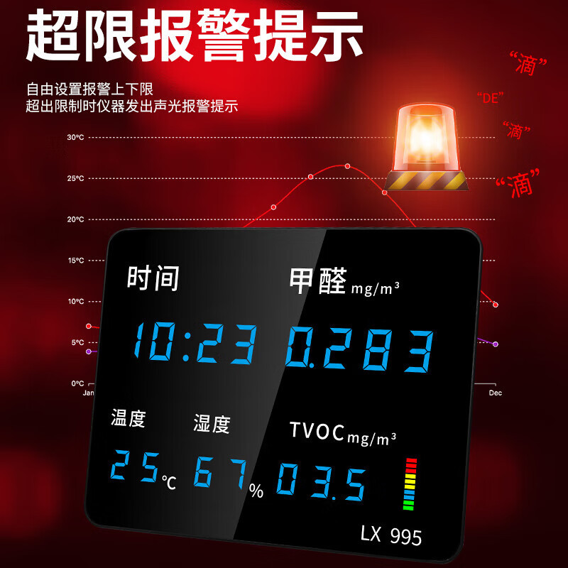 온도 및 습도 포름 알데히드 이산화탄소 감지기 가정용 실내 공기 품질 감지 모니터 디스플레이 산업