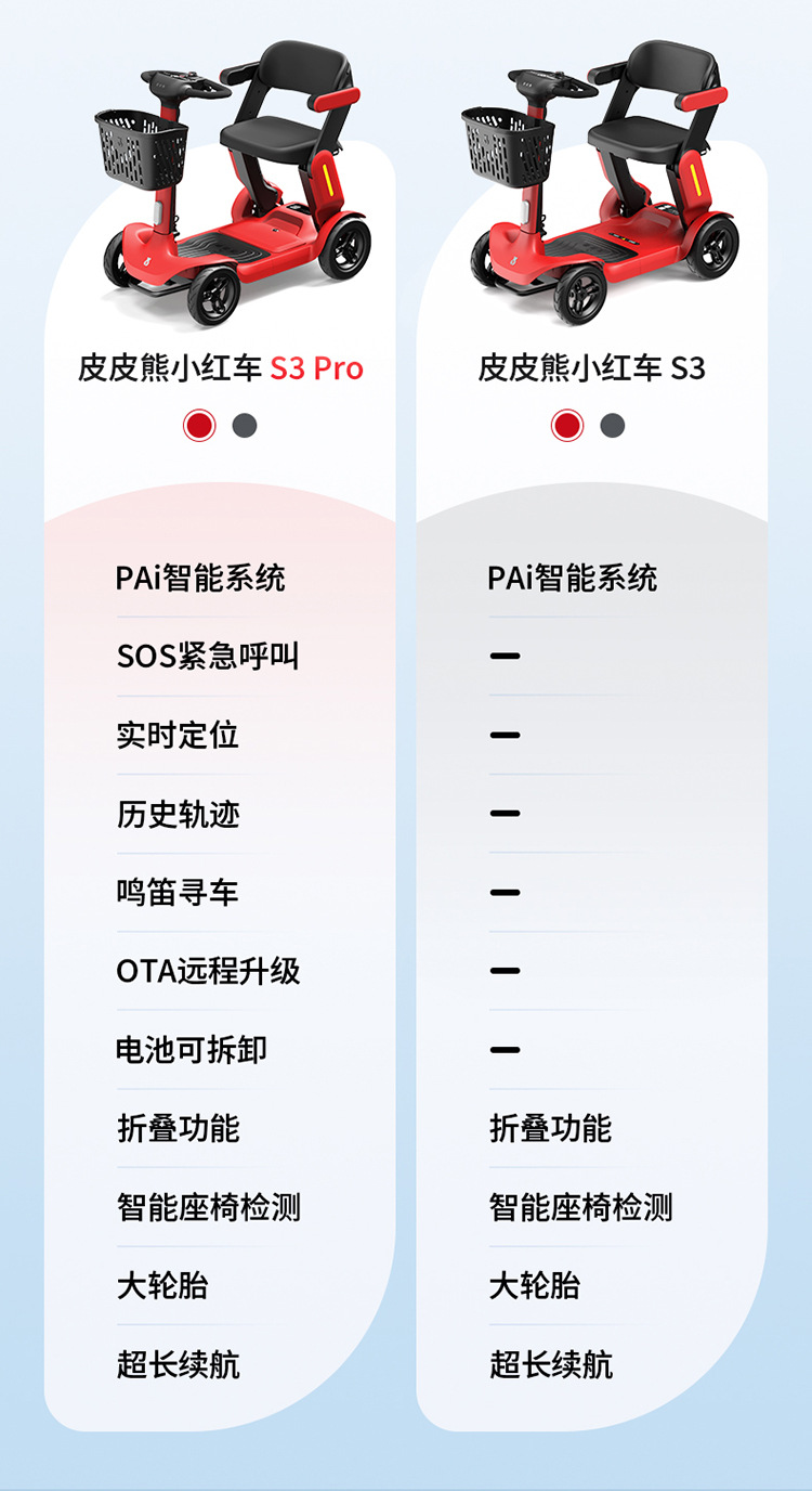 Pipi Bear Mobility Scooter Little Red Car S3 Elderly Four-Wheel Electric Vehicle Foldable Portable Safe Elderly Power-Assisted Scooter