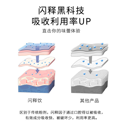 Wholesale Fish Collagen Peptide Oral Liquid, Active Small Molecule Hyaluronic Acid, Fish Collagen Tripeptide Powder Beverage, Contract Manufacturing