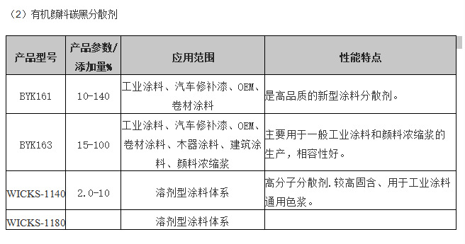 BYK161分散剂 推荐汽车修补漆