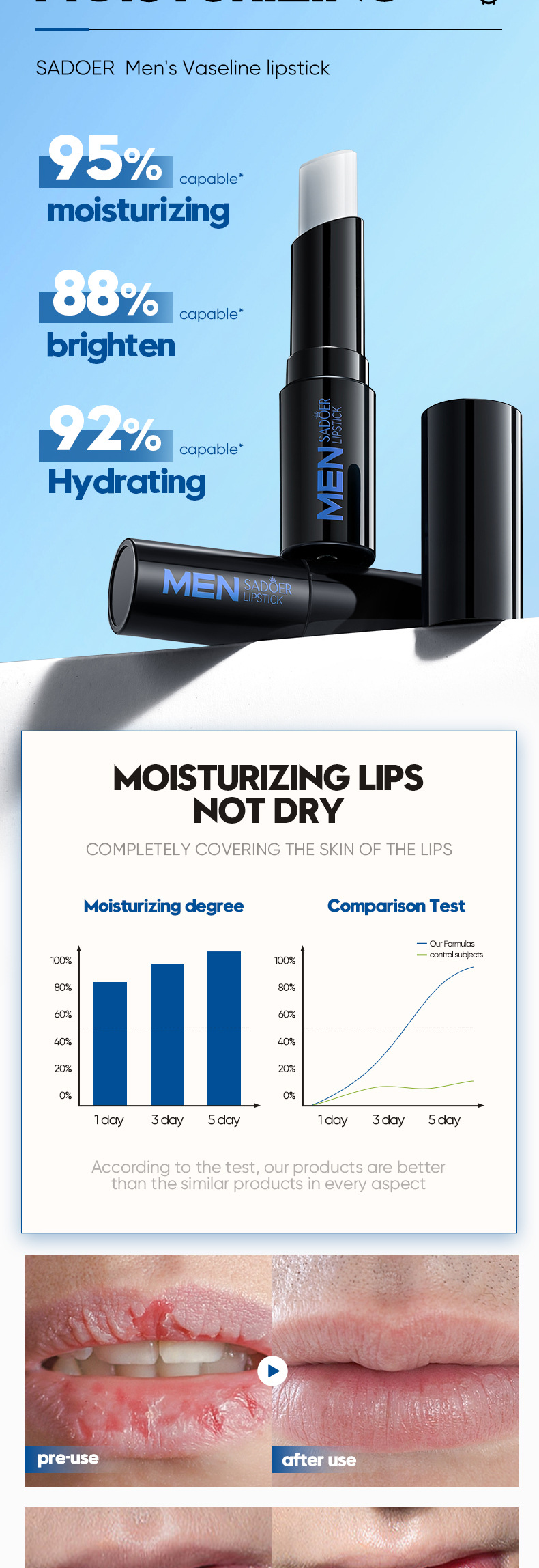 SADOER Alle Herre Squash Grass Carp Vaseline Læbestift Forbedrer Tør Hudplejeprodukter i Efterår og Vinter_voghion.com