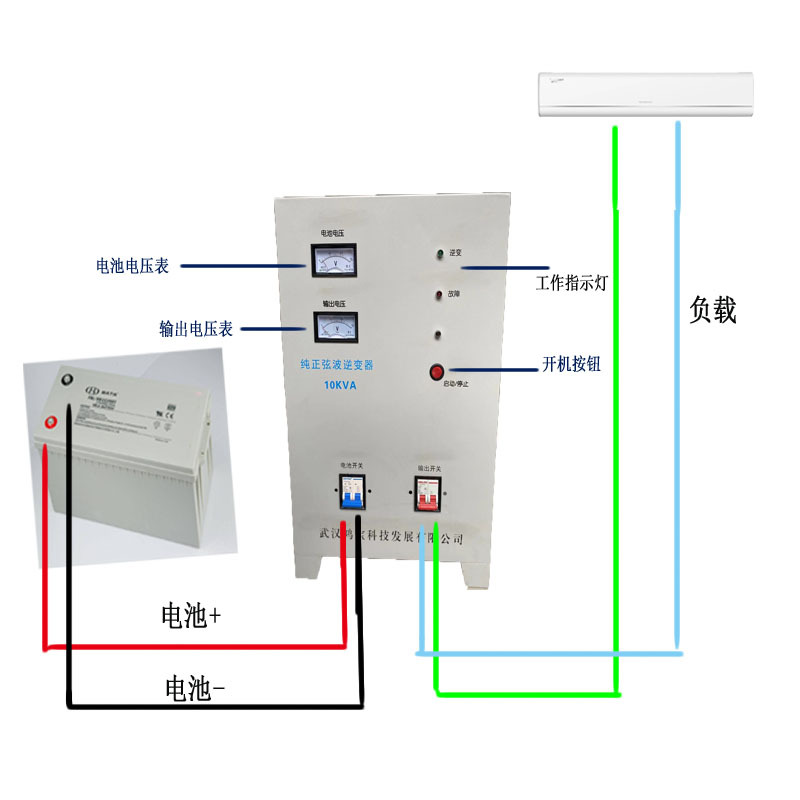 鸿宝逆变直流转换器，太阳能组逆变器220V
