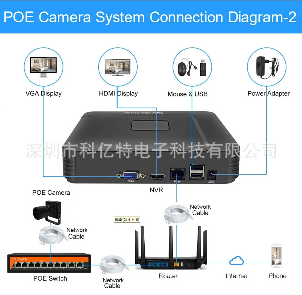 网络摄像头 2.8mm POE 4MP Onvif RTSP GB28181工业监控摄像机
