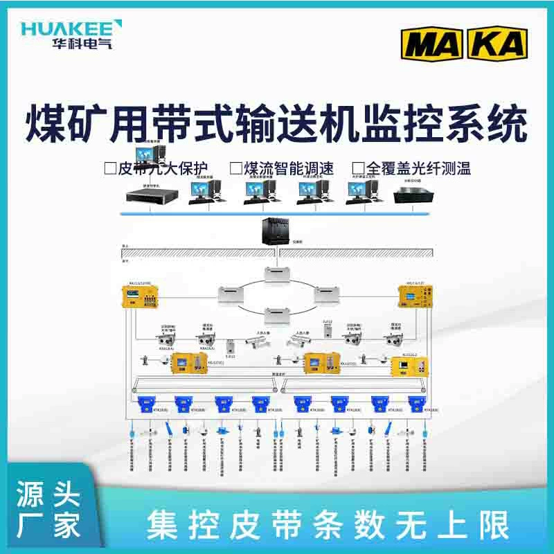 Система мониторинга конвейерных лент KJ1126 для угольных шахт: ИИ-видеомониторинг, интеллектуальный контроль потока угля, оптоволоконное измерение температуры