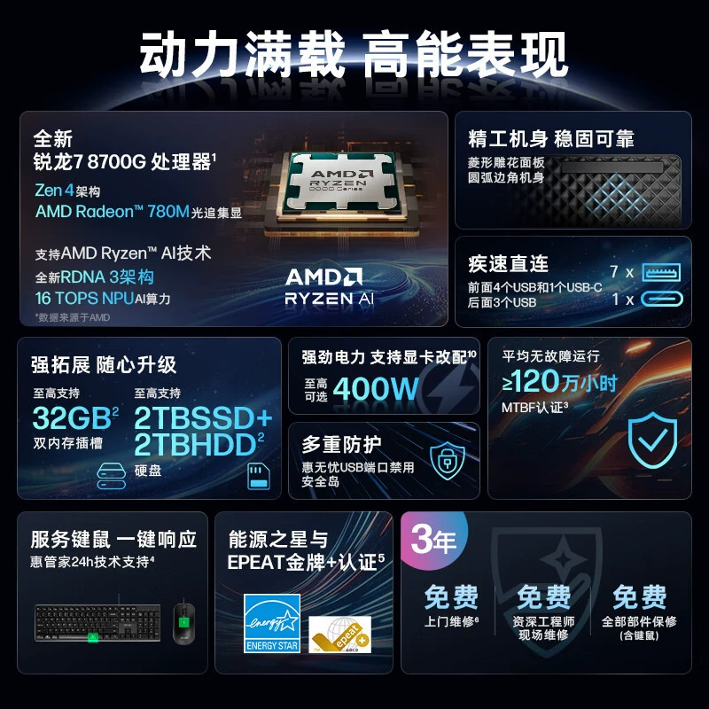 HP модель 25 War 99, высокопроизводительный настольный компьютер, AMD Ryzen, офисный и учебный компьютер