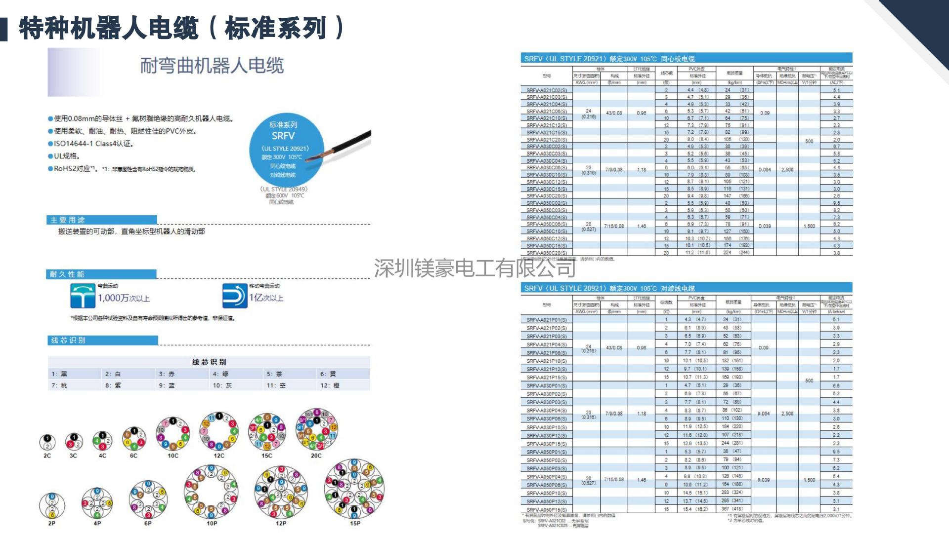 机器人电缆产品目录2025_06