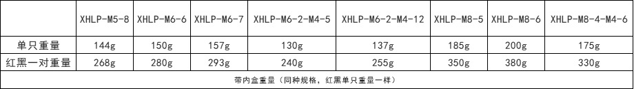 Bus Bar Copper Bar Wiring Bar for Cars, Trucks, Ships, Etc. Power Modification Line Distribution Bar Column
