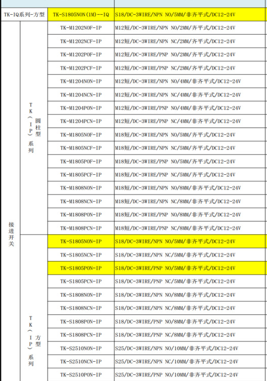 TK-S1805PCN-IP S18/DC-3WIRE/PNP NC/5MM/非齐平式/DC12-24V威纶