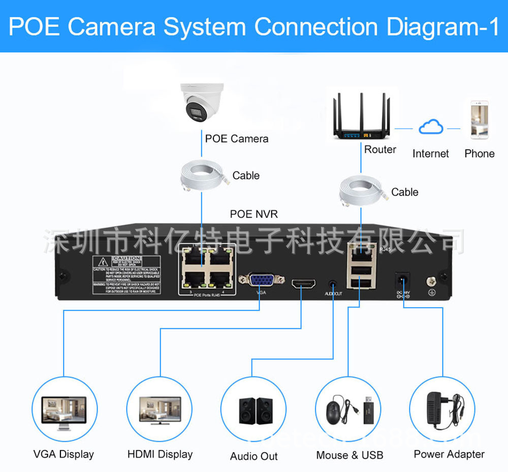 Außen-Domenkamera 4MP-8MP 4K PoE mit Sprachfunktion