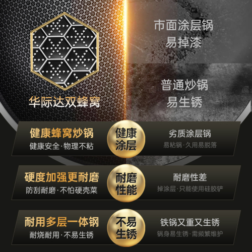 Factory Direct Sale Non-Stick Wok Household Frying Pan 316 Stainless Steel Honeycomb Non-Stick Cooking Wok Induction Cooker Gas Stove Compatible