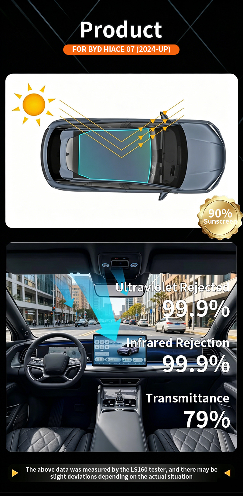 Cross-Border Exclusive Supply of Pre-Cut Tpu Sunroof Ice Armor Heat Insulation Ppf Suitable for Byd Hiace 07 (2024-up)