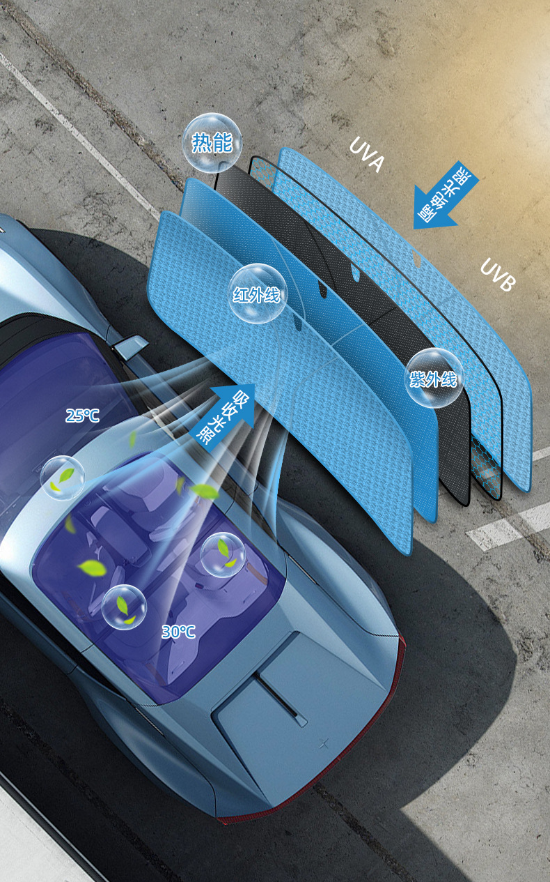 Car Sunshade, Sun Protection and Heat Insulation Sunshade Curtain, Car Interior Sunshade, Front Windshield Cover, Car Window Sunshade Curtain