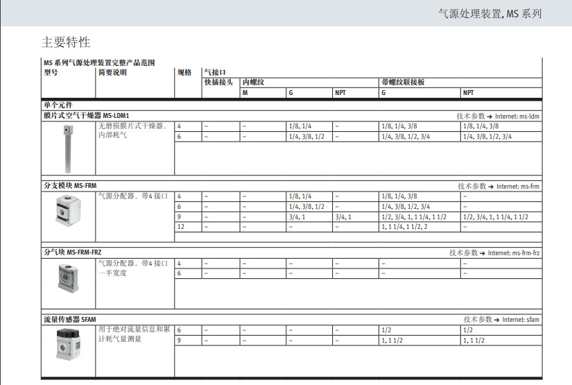 FESTO费斯托 气源处理装置组合 MSB6-1/2:C4:J4（531030）-阿里巴巴