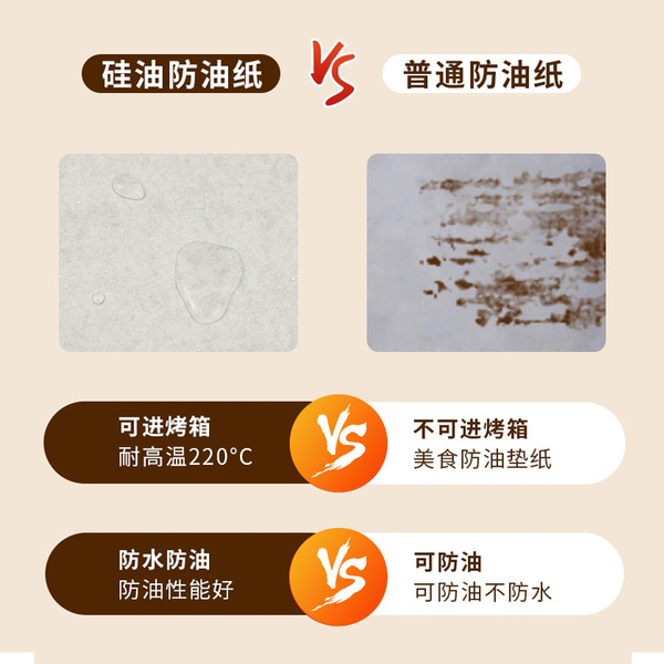 Round barbecue paper silicone oil paper food grade oil absorbing…