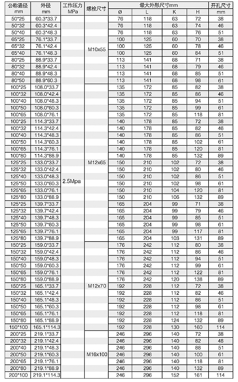 昊东机械套版8——螺