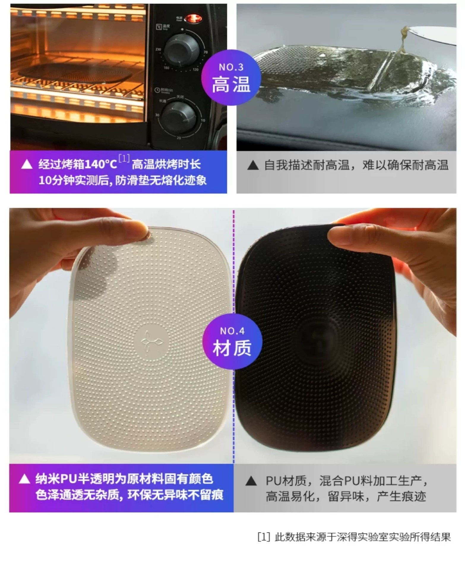 Car anti-slip mat, car accessories storage mat, in-car dashboard phone and accessory holder, high-temperature resistant