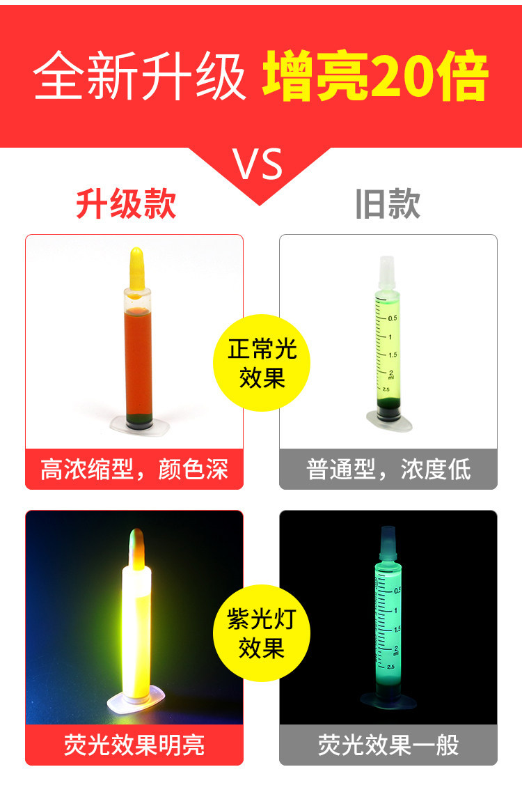 Car Air Conditioning Fluorescent Agent Leak Detection Tool Kit, Leak Testing and Detection Universal Testing Set