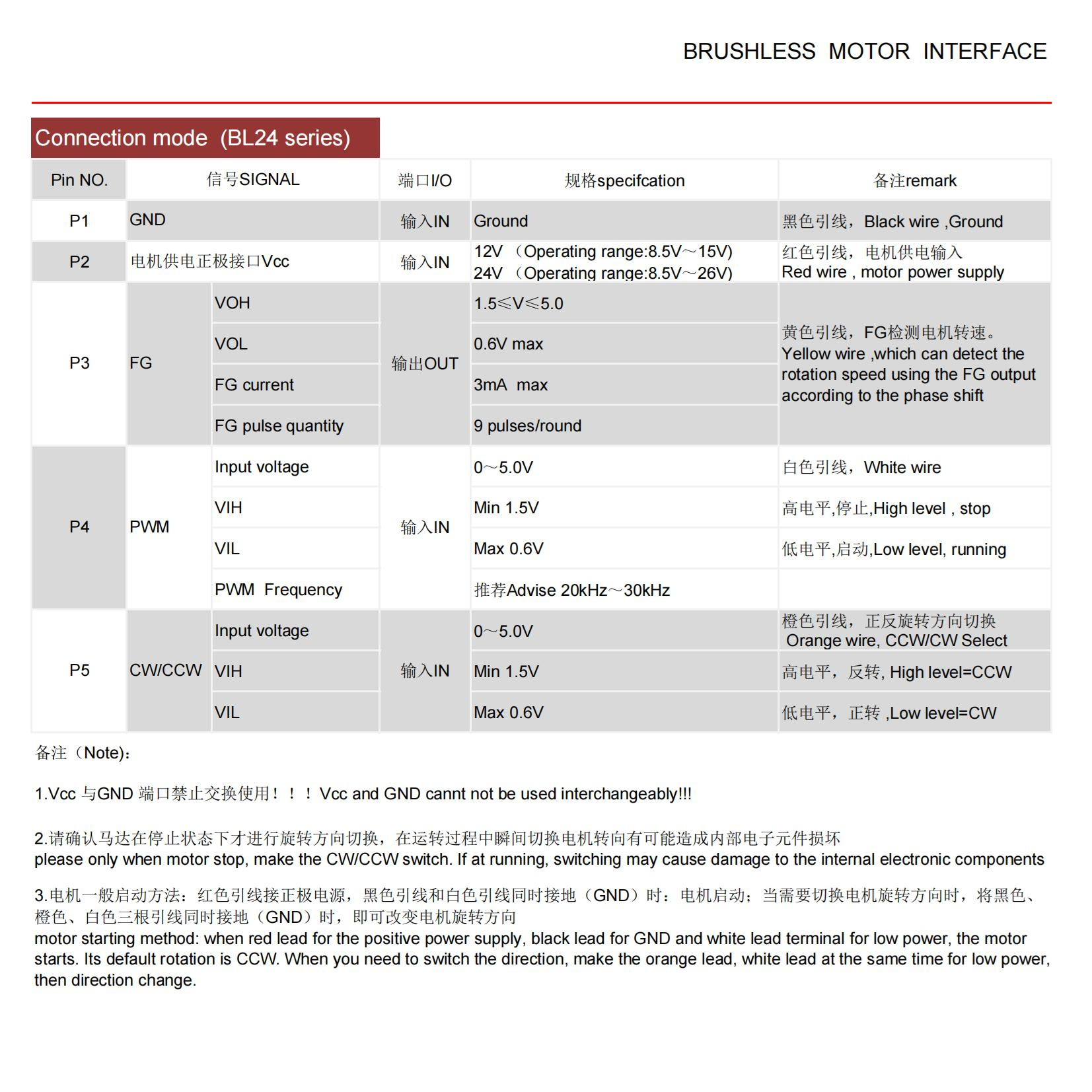 BL24系列电机使用方法(1)_01