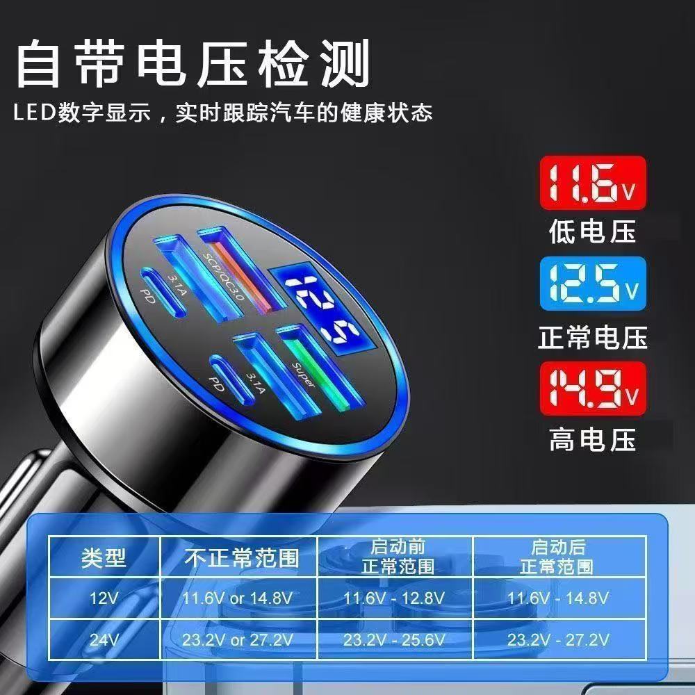 Cross-border car charger, super fast charging, high-power voltage display, USB charging car cigarette lighter charger