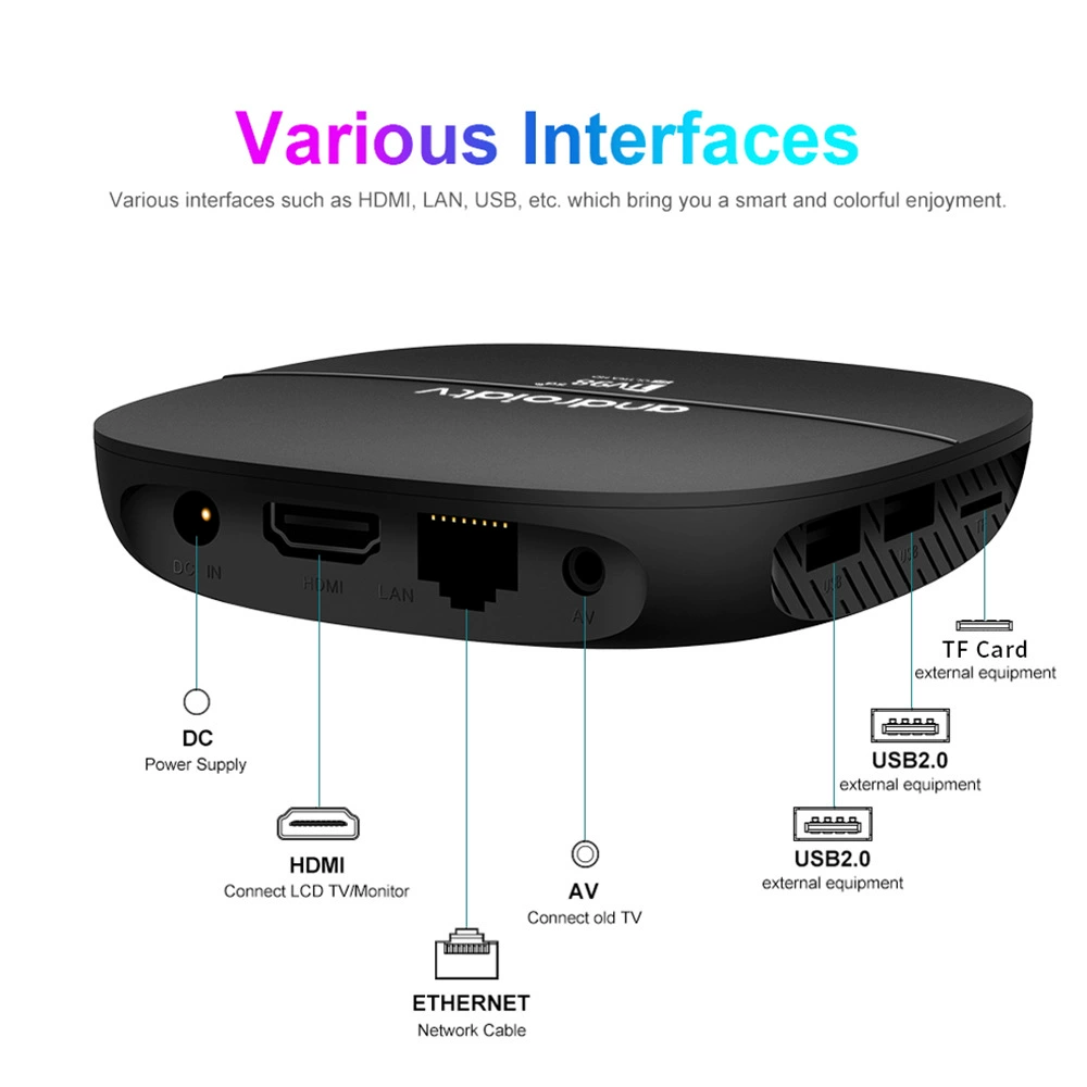 Новая ТВ-приставка Android 13 2.4G 5G WiFi Bluetooth 5.0