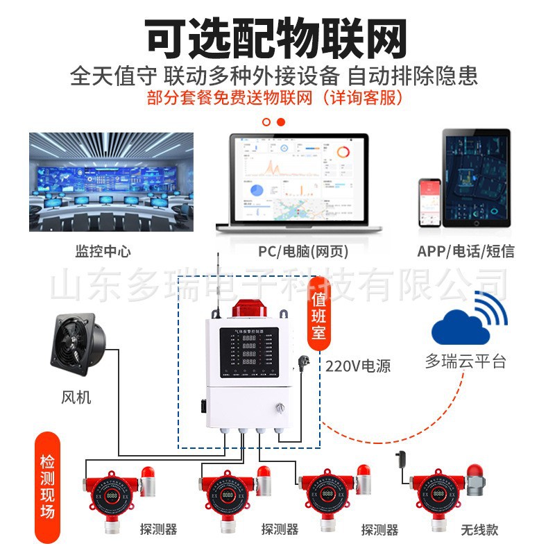 ʵ���ҹ�ҵ����������ⱨ����O2���Կ�̶�ʽ����Ũ��̽����