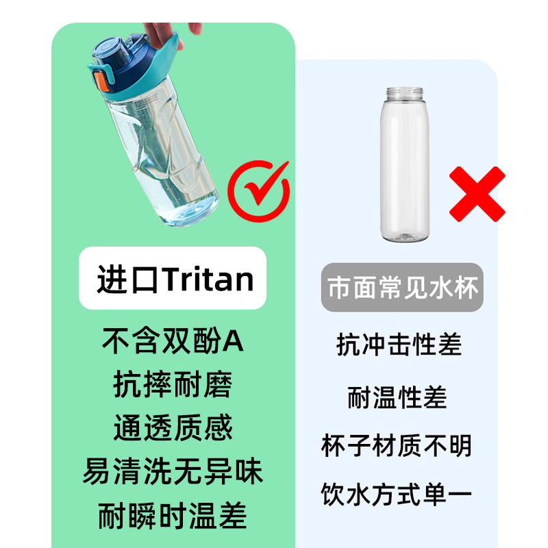 乐扣运动水杯夏天塑料杯便携Tritan随手杯简约男女学生ABF990|undefined