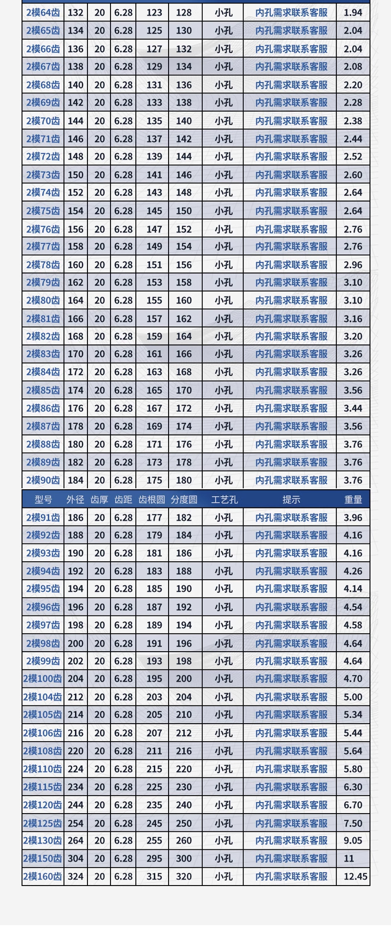 Gear Industry Conveyor Machinery Transmission Gears 1-20 Module Non-Standard Large Gears Spur Gear Processing Custom Helical Gear