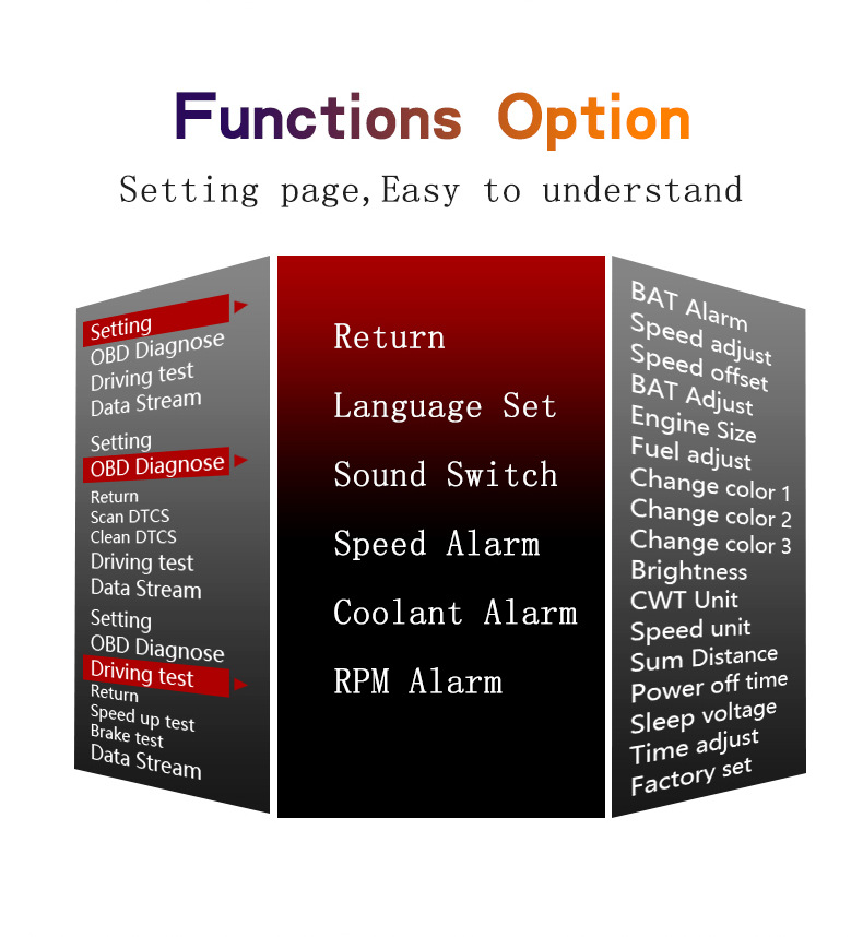 Car HUD Head-Up Display GPS Overspeed Alarm Mileage Statistics Head-Up Display High-Definition Multifunctional Instrument