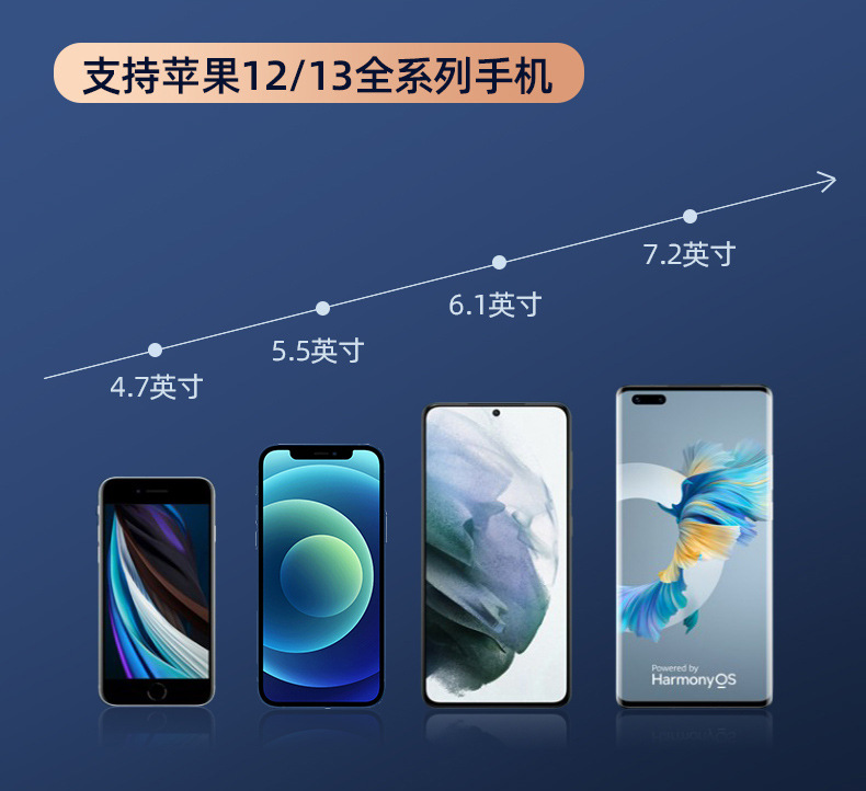 magsafe强磁吸车载手机支架 苹果12/13新