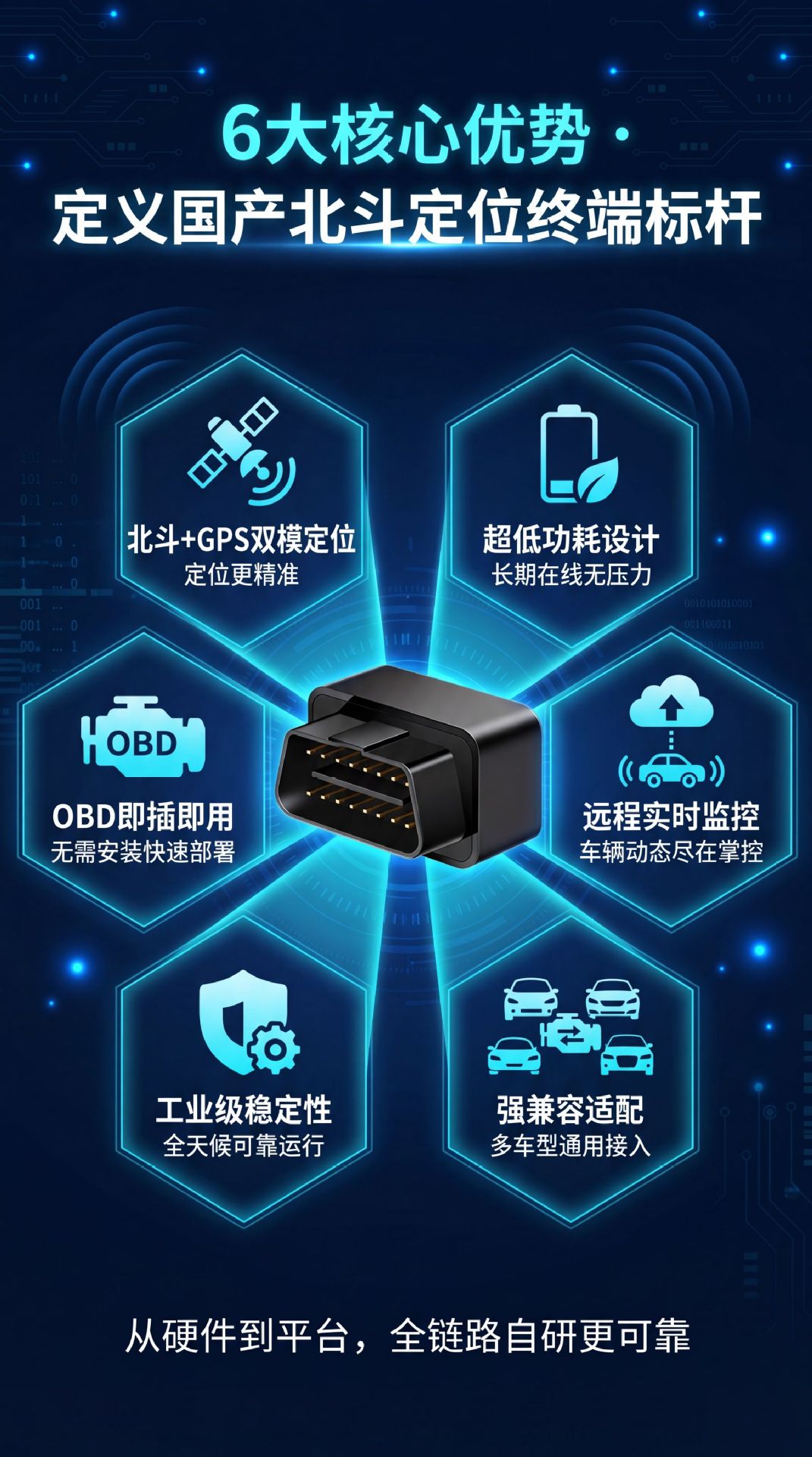 Gps Locator 4g Beidou Satellite Positioning Plug-And-Play No Installation Required Car Obd Interface Anti-Lost and Anti-Theft