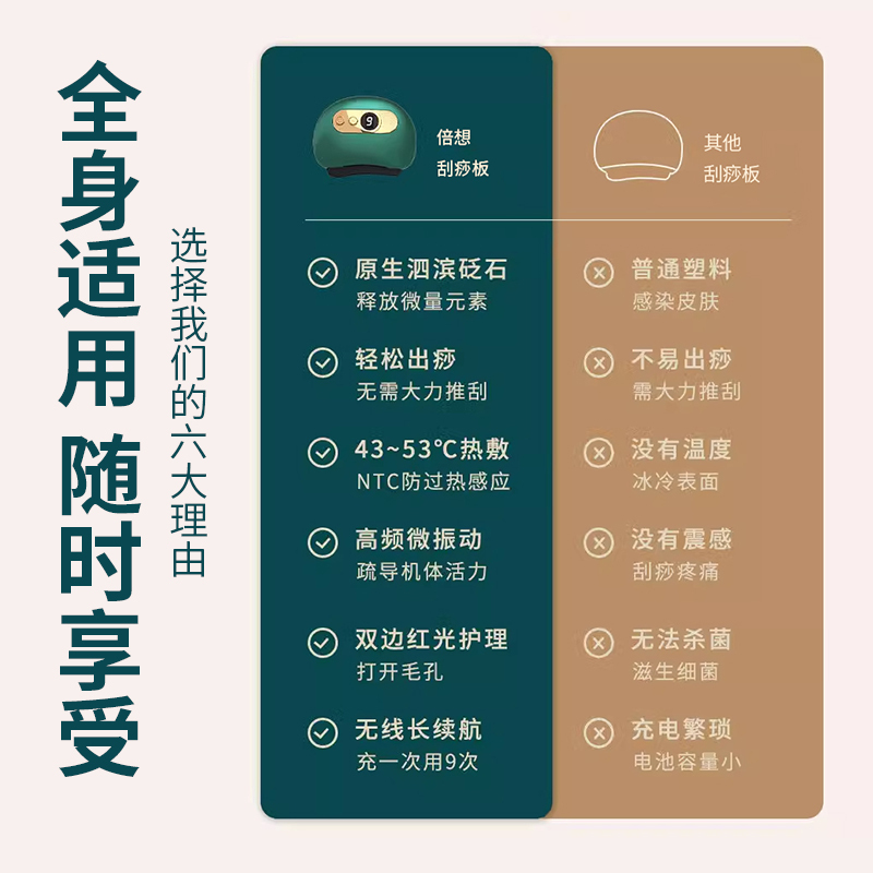 【政府補助金15％から】電気温熱石かっさ板 フェイシャルリフティングマッサージ器 電気温熱|undefined