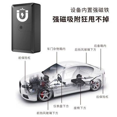Magnetic Gps, GPS Locator