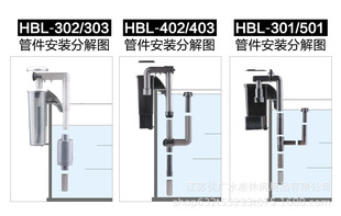 HBL-301/302/302/402/403/501/701�ڒ�ʽ����һ�^�V��