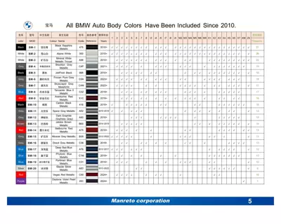 Avtomobil boya qələmləri Car Special Car Paint Surface - mt-001-bmw-special-color-please-take-a-photo-of-the-model-number