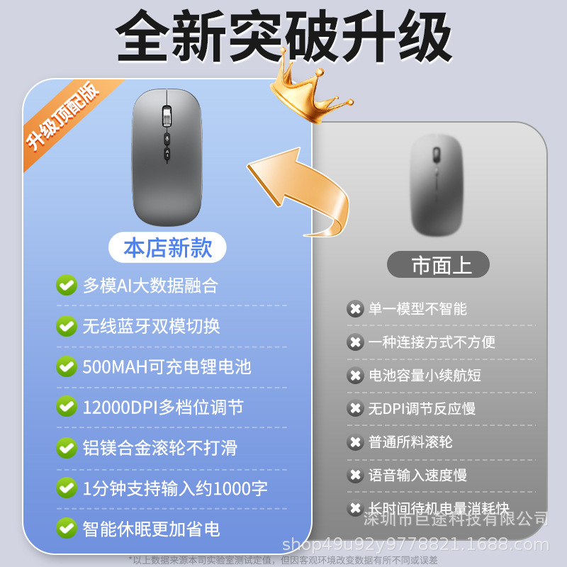 Fábrica directa Ai voz escritura AI traductor computadora ratón Bluetooth inalámbrico deepseek