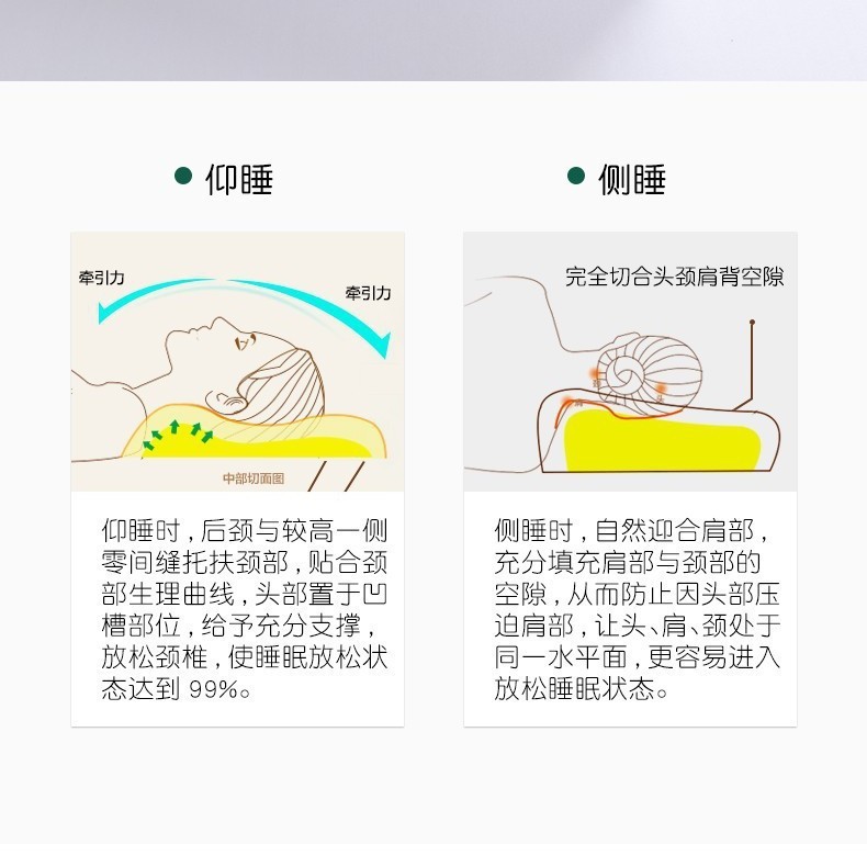 2025美容床枕头美容院枕头乳胶棉按摩床小枕头美睫防塌推拿记忆枕|undefined