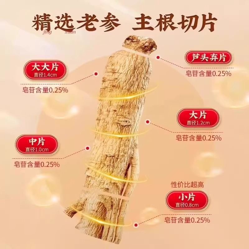 北京同仁堂西洋参片正品切片泡水养生茶老年人滋补现货批发代发|undefined