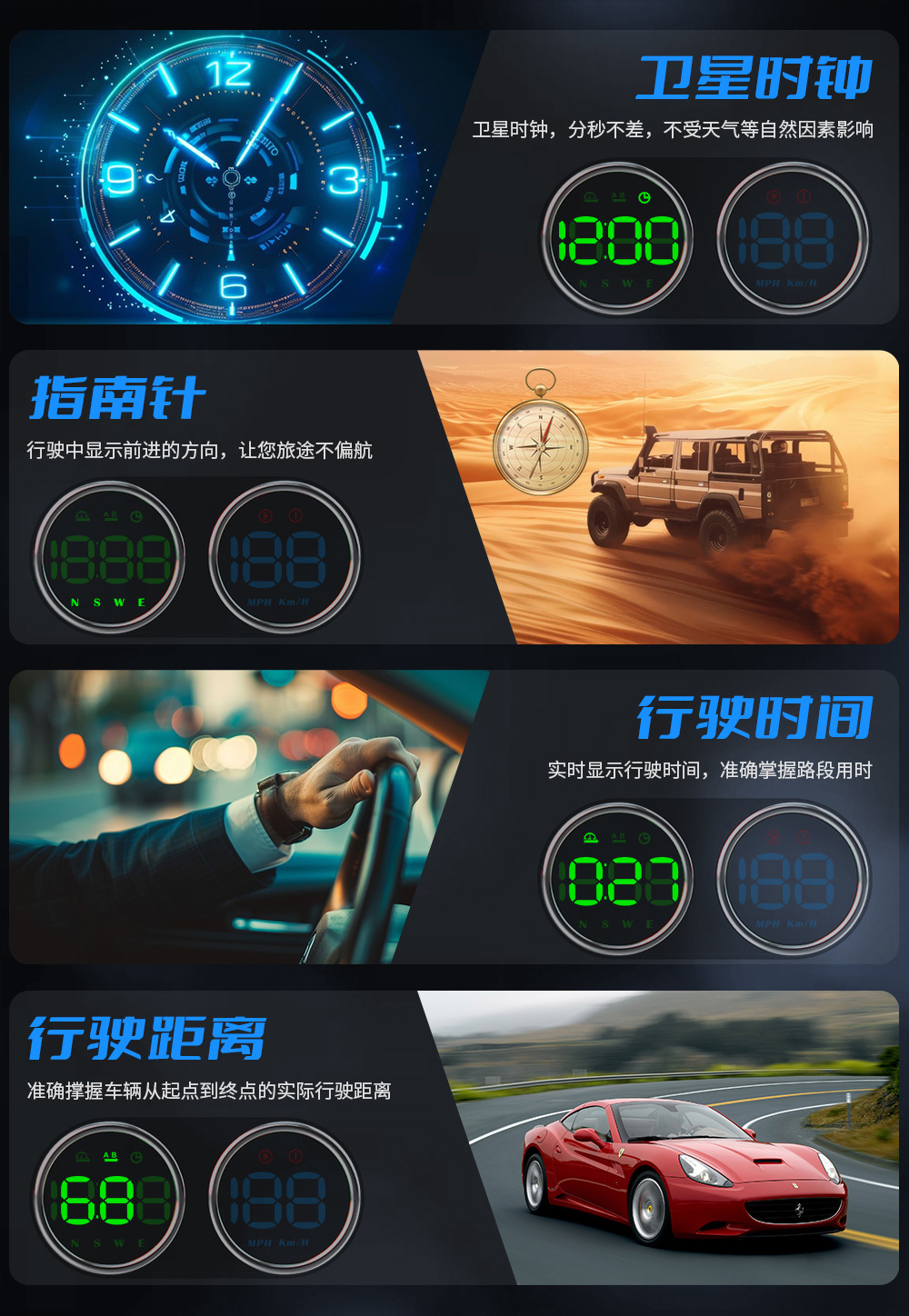 New G28 High-Definition Car Hud Instrument Dual-Screen Display Gps Speedometer Multi-Functional Universal Car Dashboard