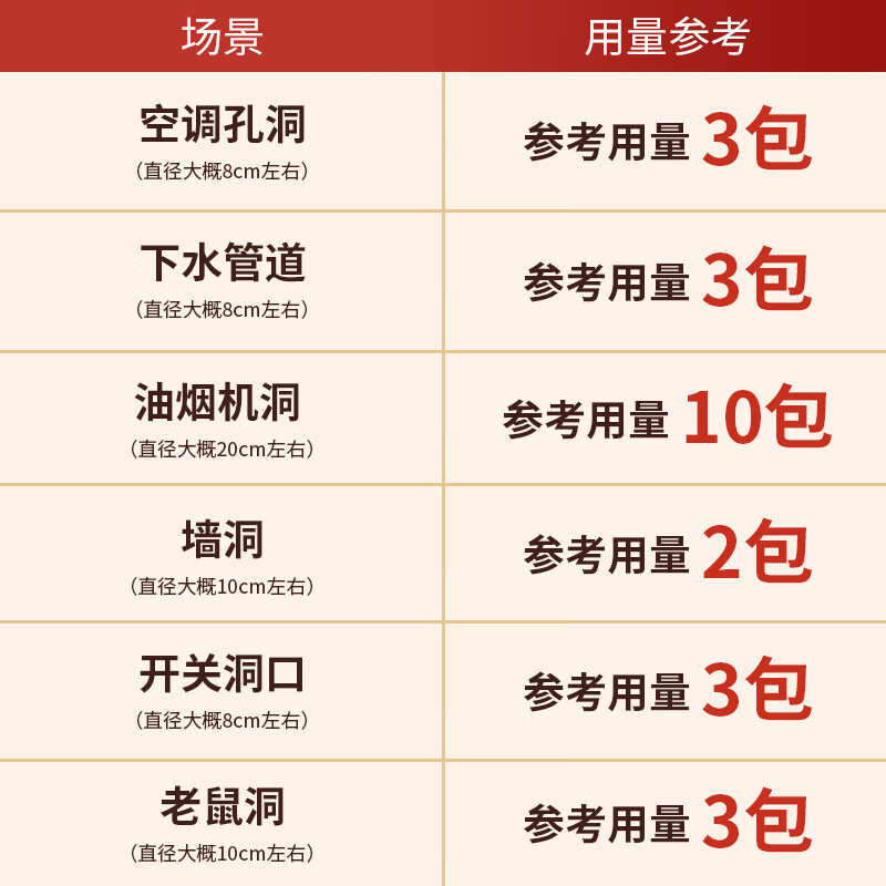 델리 도구 제로 포름 알데히드 밀폐 된 점토 에어컨 구멍 충전 방수 고무 진흙 흰색 시멘트 DL527003