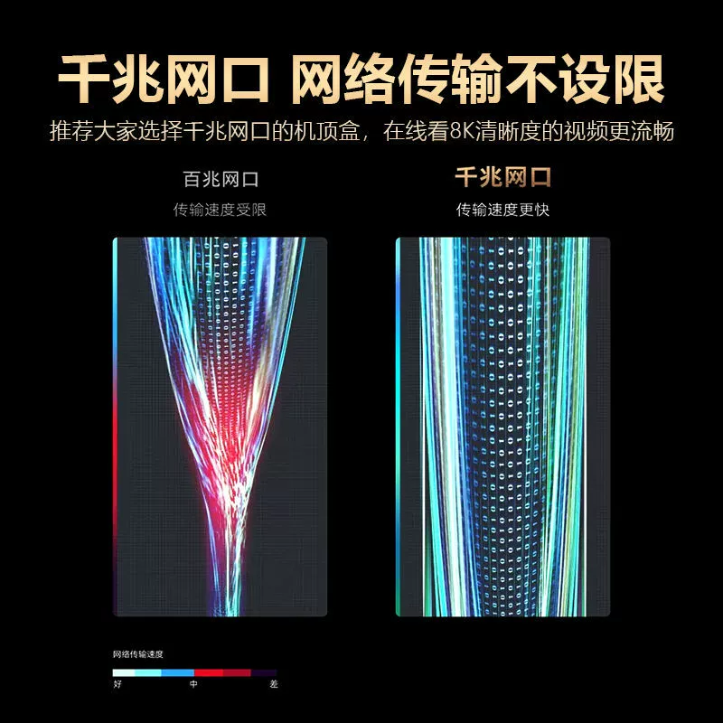 Сетевая приставка новая домашняя 8K высокоразрешающая умная с голосовым управлением, беспроводной Wi‑Fi, Bluetooth, 5G, полнофункциональный TV box
