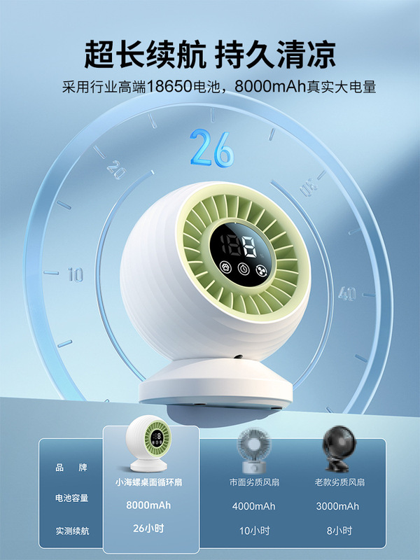 銅猫小さな巻貝デスクトップ空気循環ファン 2025 新しいオフィスサイレントシェイクヘッドタイマーファン学生|undefined