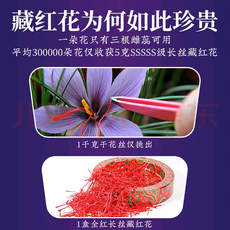 Premium Iranian Saffron Threads 1g 5g 10g Saffron Crocus Stigmas for Tea and Culinary Use key features