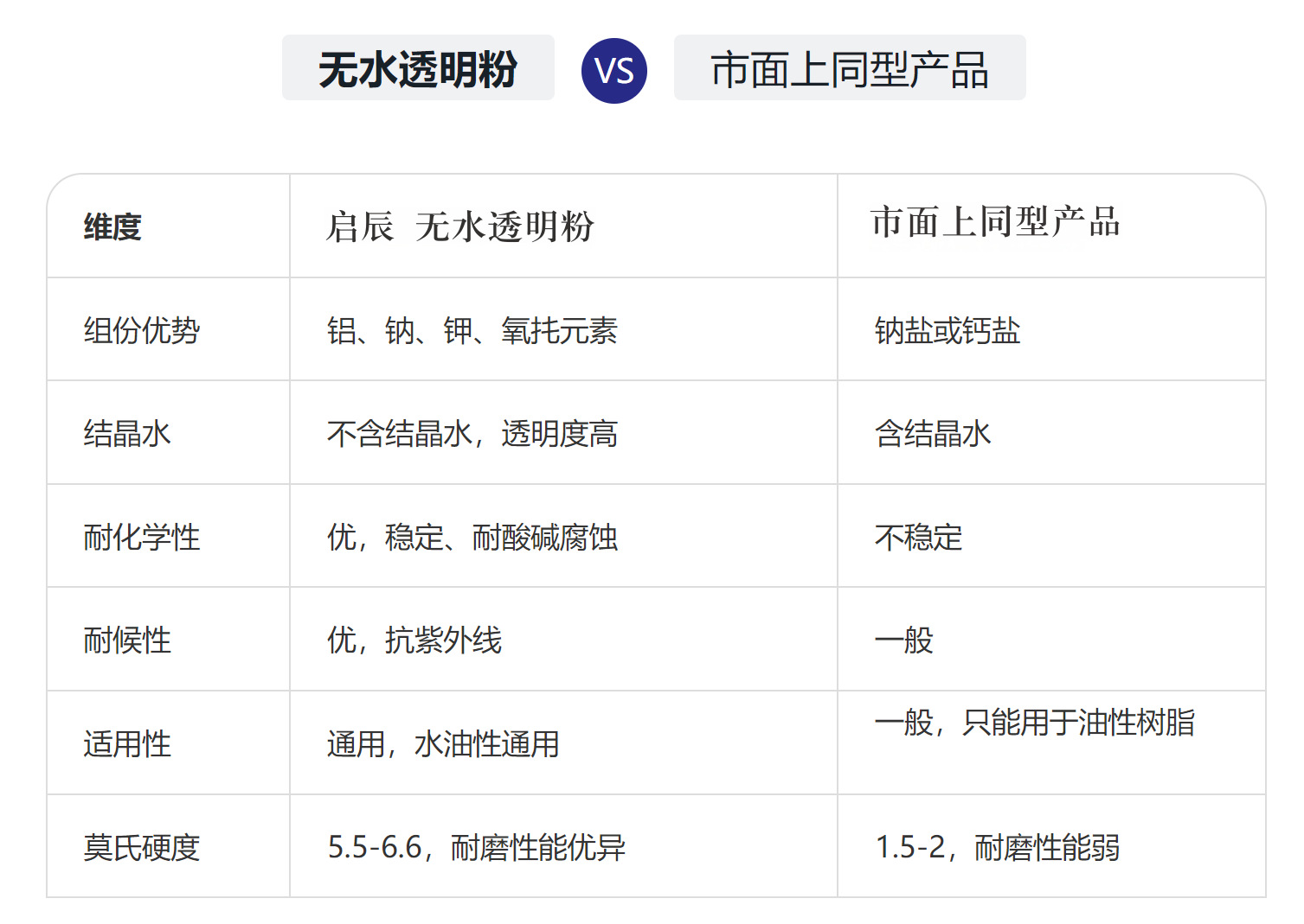 透明粉VS市场货
